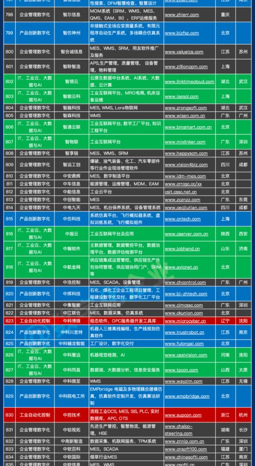 千家企業名錄引領創新 中國工業軟件與服務產業全景圖正式發布